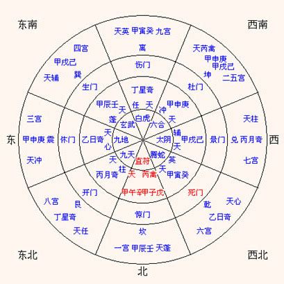 開門 奇門遁甲|八門遁甲（中國古代易學奇術）